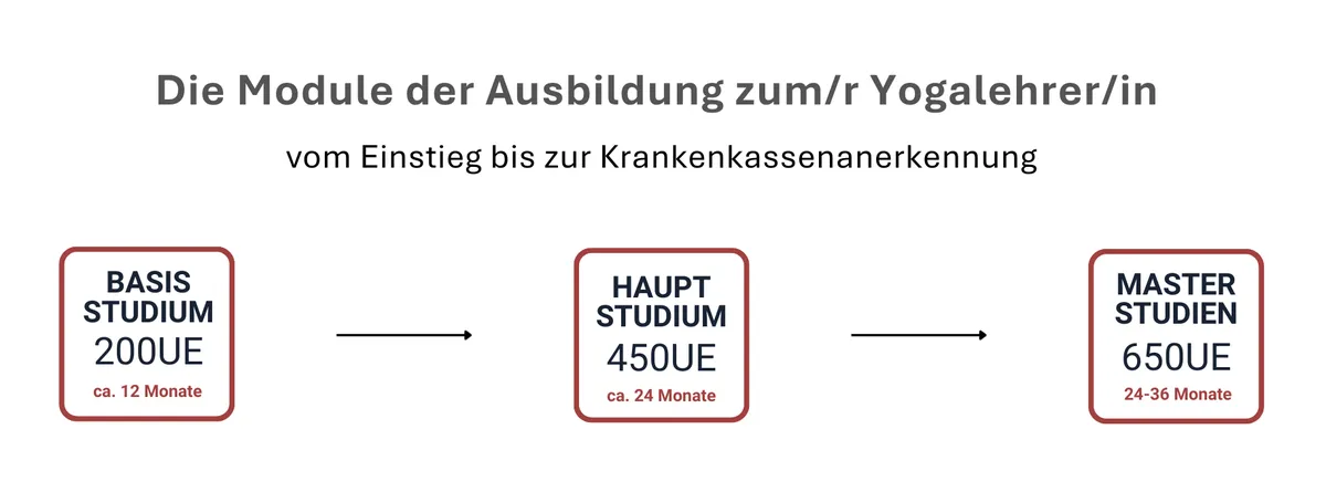 Ausbildungskonzept_grau