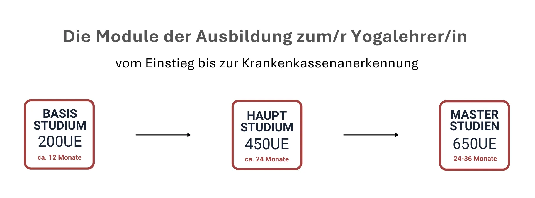 Ausbildungskonzept_grau